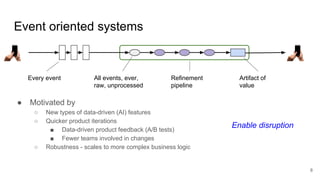 Event oriented systems
8
Every event All events, ever,
raw, unprocessed
Refinement
pipeline
Artifact of
value
● Motivated by
○ New types of data-driven (AI) features
○ Quicker product iterations
■ Data-driven product feedback (A/B tests)
■ Fewer teams involved in changes
○ Robustness - scales to more complex business logic
Enable disruption
 