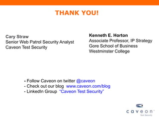 THANK YOU!
- Follow Caveon on twitter @caveon
- Check out our blog www.caveon.com/blog
- LinkedIn Group ―Caveon Test Security‖
Cary Straw
Senior Web Patrol Security Analyst
Caveon Test Security
Kenneth E. Horton
Associate Professor, IP Strategy
Gore School of Business
Westminster College
 