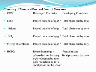 Summary of Montreal Protocol Control Measures
 ODS               Developed Countries   Developing Countries

 CFCs                Phased out end of 1995 a Total phase out by 2010

 Halons              Phased out end of 1993   Total phase out by 2010

 CCl4                Phased out end of 1995 a Total phase out by 2010

 Methyl chloroform   Phased out end of 1995 a Total phase out by 2015

 HCFCs               Freeze from 1996 b        Freeze in 2016
                      35% reduction by 2004 Total phase out by 2040
                      65% reduction by 2010
                      90% reduction by 2015
                      Total phase out by 2020 c
 