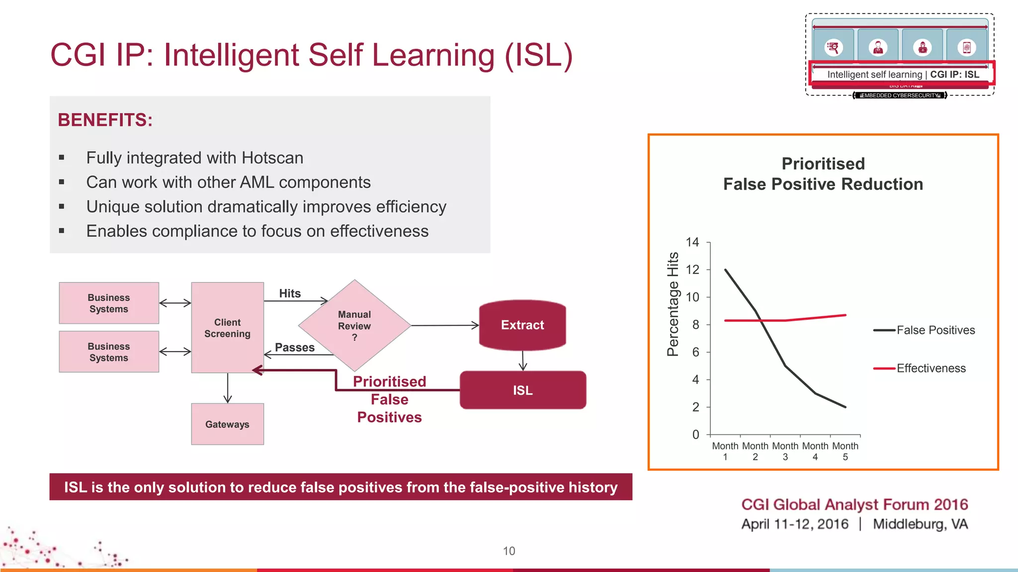 CGI IP: Intelligent Self Learning (ISL)
10
ISL is the only solution to reduce false positives from the false-positive history
Business
Systems
Gateways
Business
Systems
Extract
ISL
Hits
Passes
Prioritised
False
Positives
Client
Screening
Manual
Review
?
0
2
4
6
8
10
12
14
Month
1
Month
2
Month
3
Month
4
Month
5
False Positives
Effectiveness
BENEFITS:
 Fully integrated with Hotscan
 Can work with other AML components
 Unique solution dramatically improves efficiency
 Enables compliance to focus on effectiveness
Prioritised
False Positive Reduction
PercentageHits
BIG DATA
EMBEDDED CYBERSECURITY
Intelligent self learning | CGI IP: ISL
 