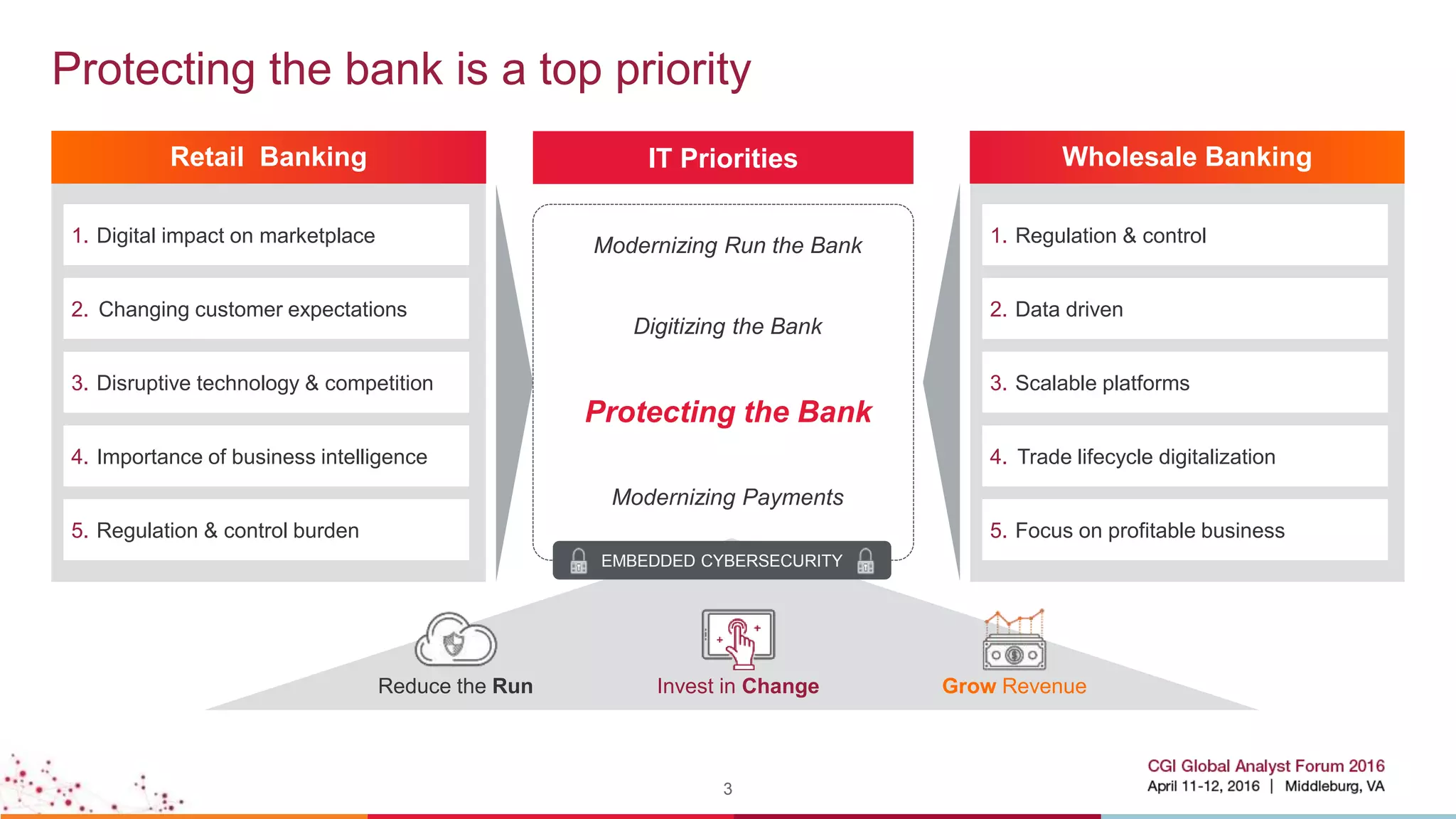 Protecting the bank is a top priority
3
Retail Banking
1. Digital impact on marketplace
2. Changing customer expectations
3. Disruptive technology & competition
4. Importance of business intelligence
5. Regulation & control burden
Modernizing Run the Bank
Digitizing the Bank
Protecting the Bank
Wholesale Banking
1. Regulation & control
2. Data driven
3. Scalable platforms
4. Trade lifecycle digitalization
5. Focus on profitable business
Modernizing Payments
IT Priorities
EMBEDDED CYBERSECURITY
Reduce the Run Invest in Change Grow Revenue
 