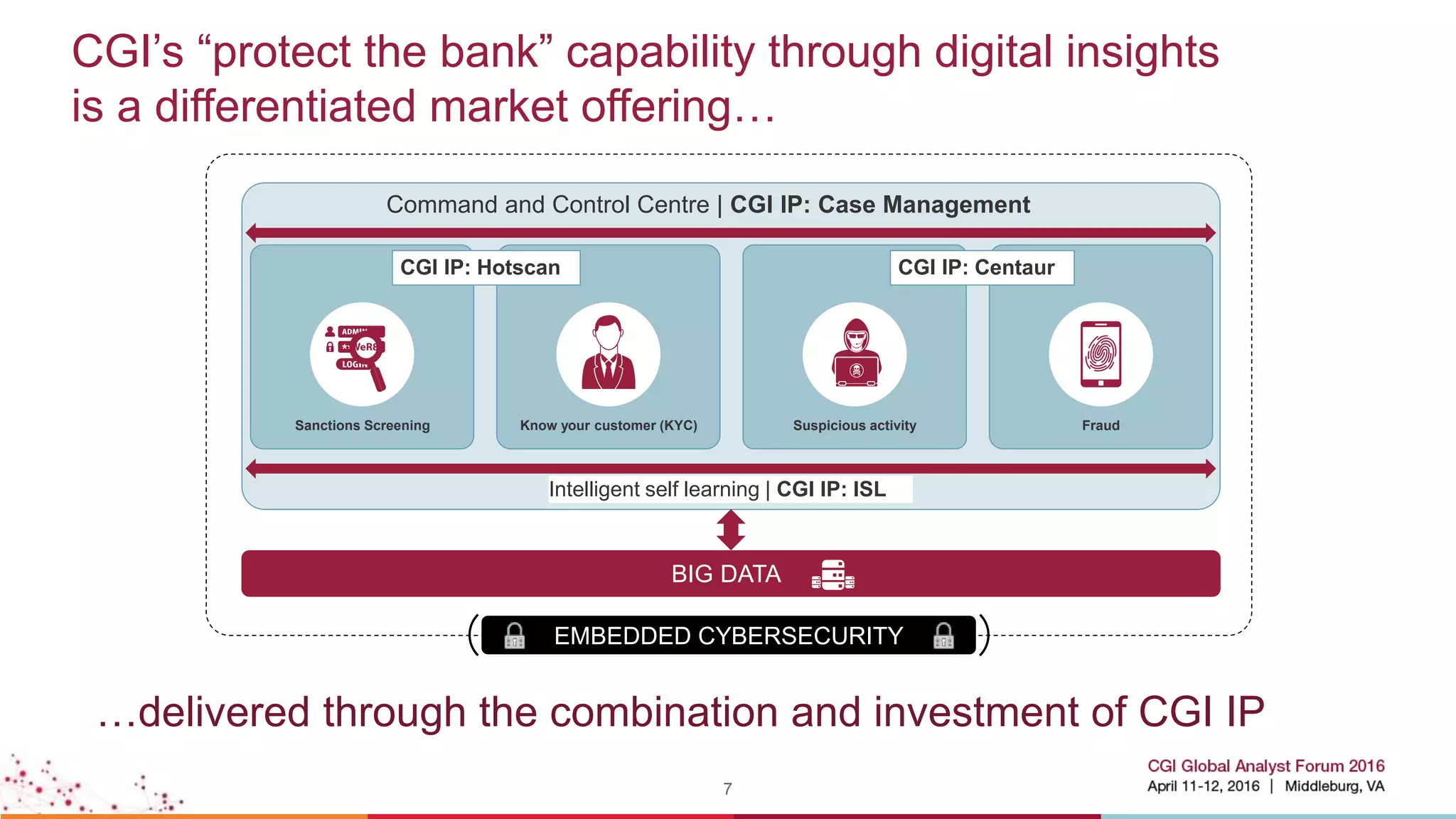 CGI’s “protect the bank” capability through digital insights
is a differentiated market offering…
7
…delivered through the combination and investment of CGI IP
Command and Control Centre | CGI IP: Case Management
Intelligent self learning | CGI IP: ISL
BIG DATA
Sanctions Screening
CGI IP: Centaur
Know your customer (KYC) Suspicious activity Fraud
CGI IP: Hotscan
EMBEDDED CYBERSECURITY
 