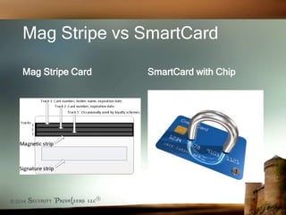 © 2014 Security Priva(eers llc®
Mag Stripe vs SmartCard
Mag Stripe Card SmartCard with Chip
 