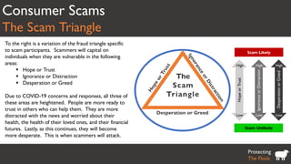 The Con: How Scams Work, Why You're Vulnerable, and How to Protect