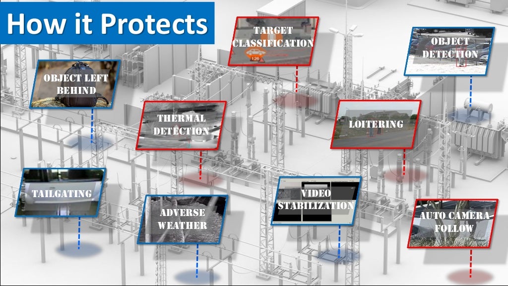 Protecting the Power Grid