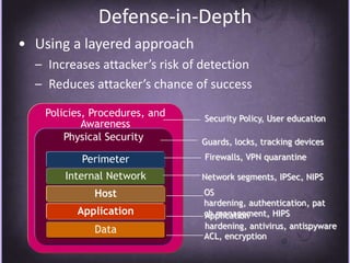 Rise in browser based and browser plug-in based vulnerabilitiesDefensive Arsenal