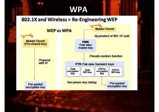 WPA
 