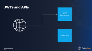 @mooreds
@mooreds
JWTs and APIs
Joke API
JWT
Generator
 
