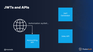 @mooreds
@mooreds
JWTs and APIs
Joke API
JWT
Generator
Accounting
API
Authorization: eyJ0eX…
 