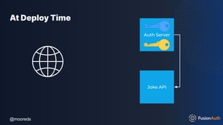 @mooreds
@mooreds
At Deploy Time
Joke API
Auth Server
 