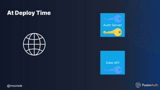 @mooreds
@mooreds
At Deploy Time
Joke API
Auth Server
 