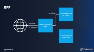 @mooreds
@mooreds
BFF
chuck-norris-
apis.com
auth.exampl
e.com
eyJ0eX…
bff.example.c
om
eyJ0eX…
or session
 