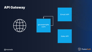@mooreds
@mooreds
API Gateway
Joke API
Email API
gw.example.
com
 