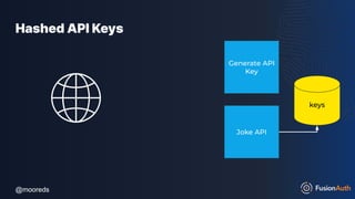 @mooreds
@mooreds
Hashed API Keys
Joke API
Generate API
Key
keys
 