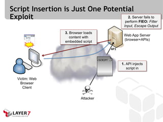Script Insertion is Just One Potential
Exploit                              2. Server fails to
                                   perform FIEO: Filter
                                                        Input, Escape Output
                    3. Browser loads
                                                        Web App Server
                       content with
                                                        (browser+APIs)
                    embedded script

                                                 API


                                        <SCRIPT …>
                                                       1. API injects
                                                          script in

  Victim: Web
    Browser
     Client


                             Attacker
 
