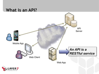 What is an API?



                                           API
                                          Server




   Mobile App

                                       An API is a
                                       RESTful service
                Web Client

                             Web App
 