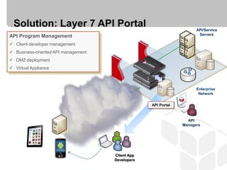Solution: Layer 7 API Portal                                       API/Service
API Program Management                                                Servers

 Client-developer management
 Business-oriented API management
 DMZ deployment
 Virtual Appliance




                                                  …
                                                                     Enterprise
                                                                      Network


                                                  API Portal



                                                                 API
                                                               Managers




                                     Client App
                                     Developers
 