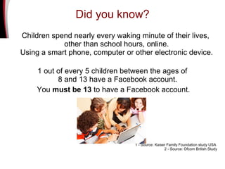 Did you know? Children spend nearly every waking minute of their lives, other than school hours, online.  Using a smart phone, computer or other electronic device.  1 out of every 5 children between the ages of  8 and 13 have a Facebook account. You  must be 13  to have a Facebook account. 1 - Source: Kaiser Family Foundation study USA  2 - Source: Ofcom British Study 