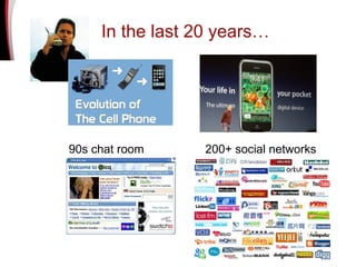 In the last 20 years… 90s chat room 200+ social networks 