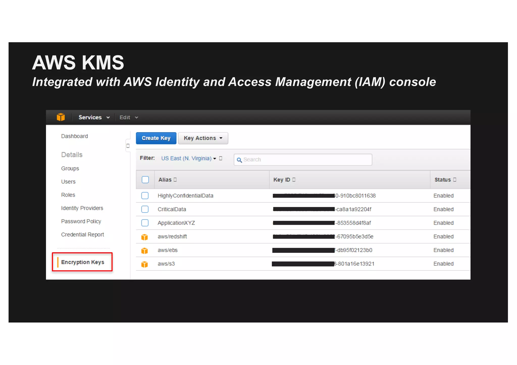 AWS KMS
Integrated with AWS Identity and Access Management (IAM) console
 