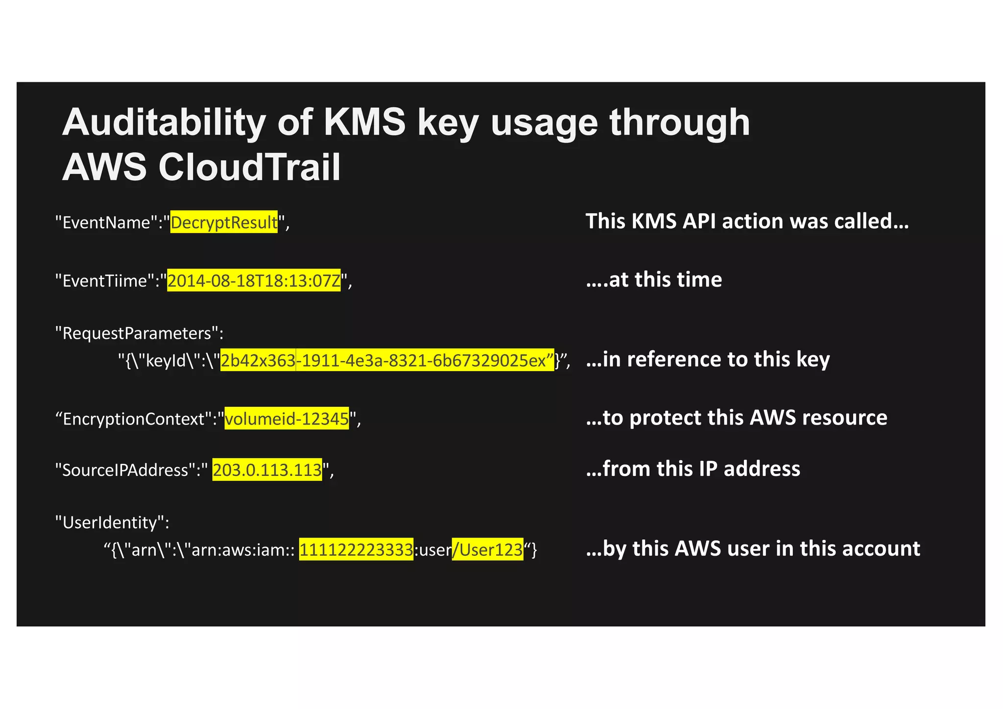 Auditability of KMS key usage through
AWS CloudTrail
"EventName":"DecryptResult", This	KMS	API	action	was	called…
"EventTiime":"2014-08-18T18:13:07Z",			 ….at	this	time	
"RequestParameters":
"{"keyId":"2b42x363-1911-4e3a-8321-6b67329025ex”}”,		 …in	reference	to	this	key
“EncryptionContext":"volumeid-12345",			 …to	protect	this	AWS	resource
"SourceIPAddress":" 203.0.113.113", …from	this	IP	address
"UserIdentity":
“{"arn":"arn:aws:iam:: 111122223333:user/User123“} …by	this	AWS	user	in	this	account
 