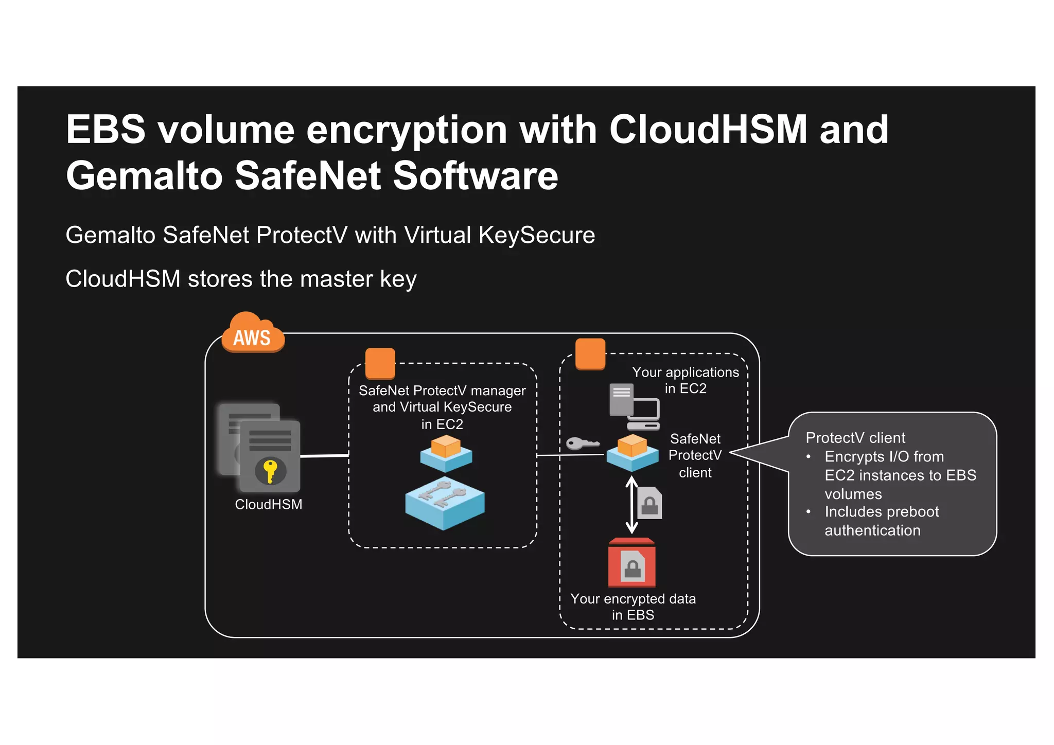 SafeNet ProtectV manager
and Virtual KeySecure
in EC2
EBS volume encryption with CloudHSM and
Gemalto SafeNet Software
Gemalto SafeNet ProtectV with Virtual KeySecure
CloudHSM stores the master key
SafeNet
ProtectV
client
CloudHSM
Your encrypted data
in EBS
Your applications
in EC2
ProtectV client
• Encrypts I/O from
EC2 instances to EBS
volumes
• Includes preboot
authentication
 