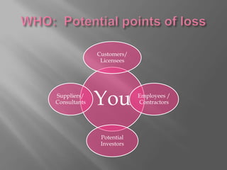 WHO:  Potential points of loss<br />