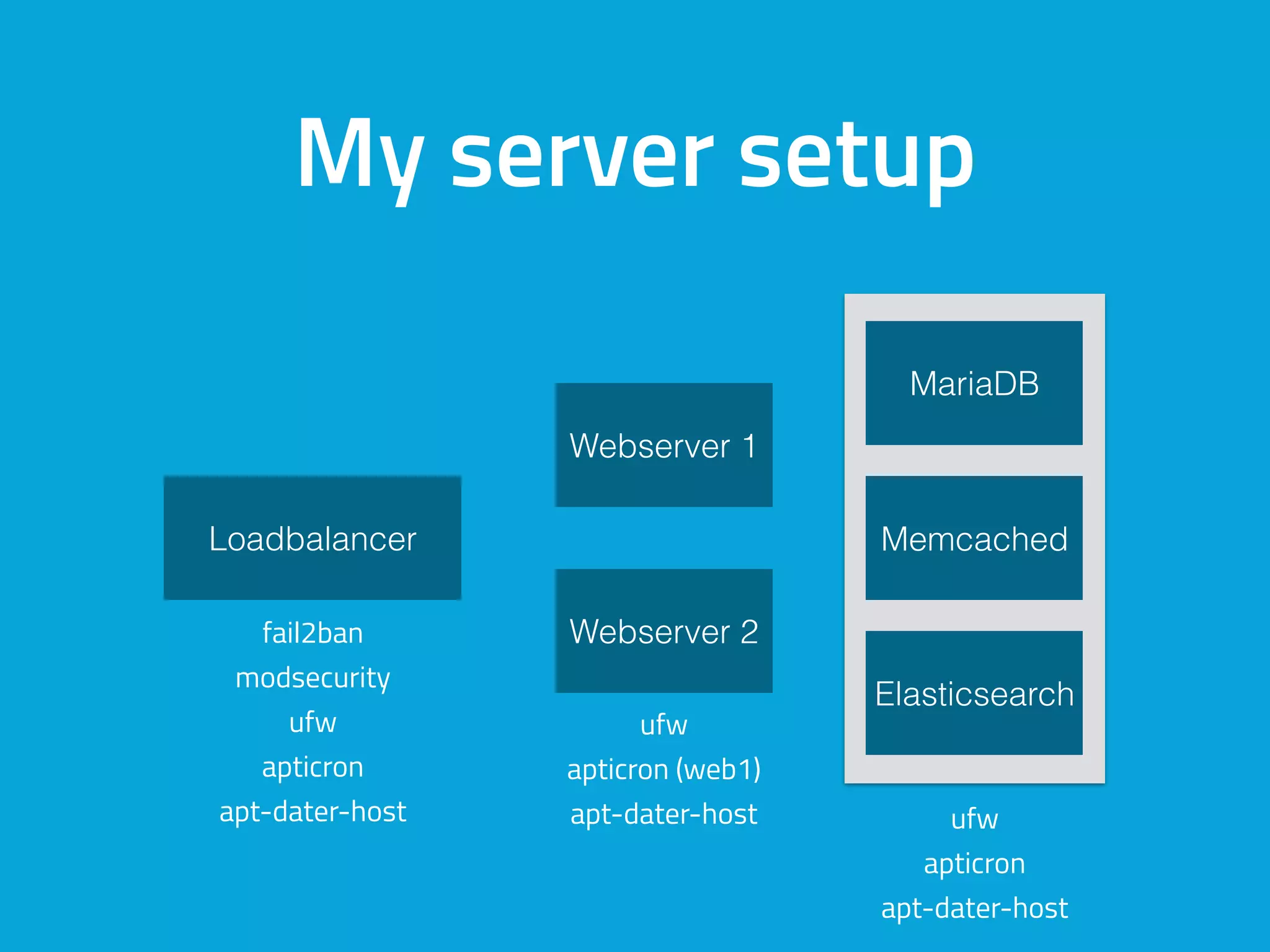 My server setup
fail2ban
modsecurity
ufw
apticron
apt-dater-host
ufw
apticron (web1)
apt-dater-host ufw
apticron
apt-dater-host
Loadbalancer
Webserver 1
Webserver 2
Memcached
Elasticsearch
MariaDB