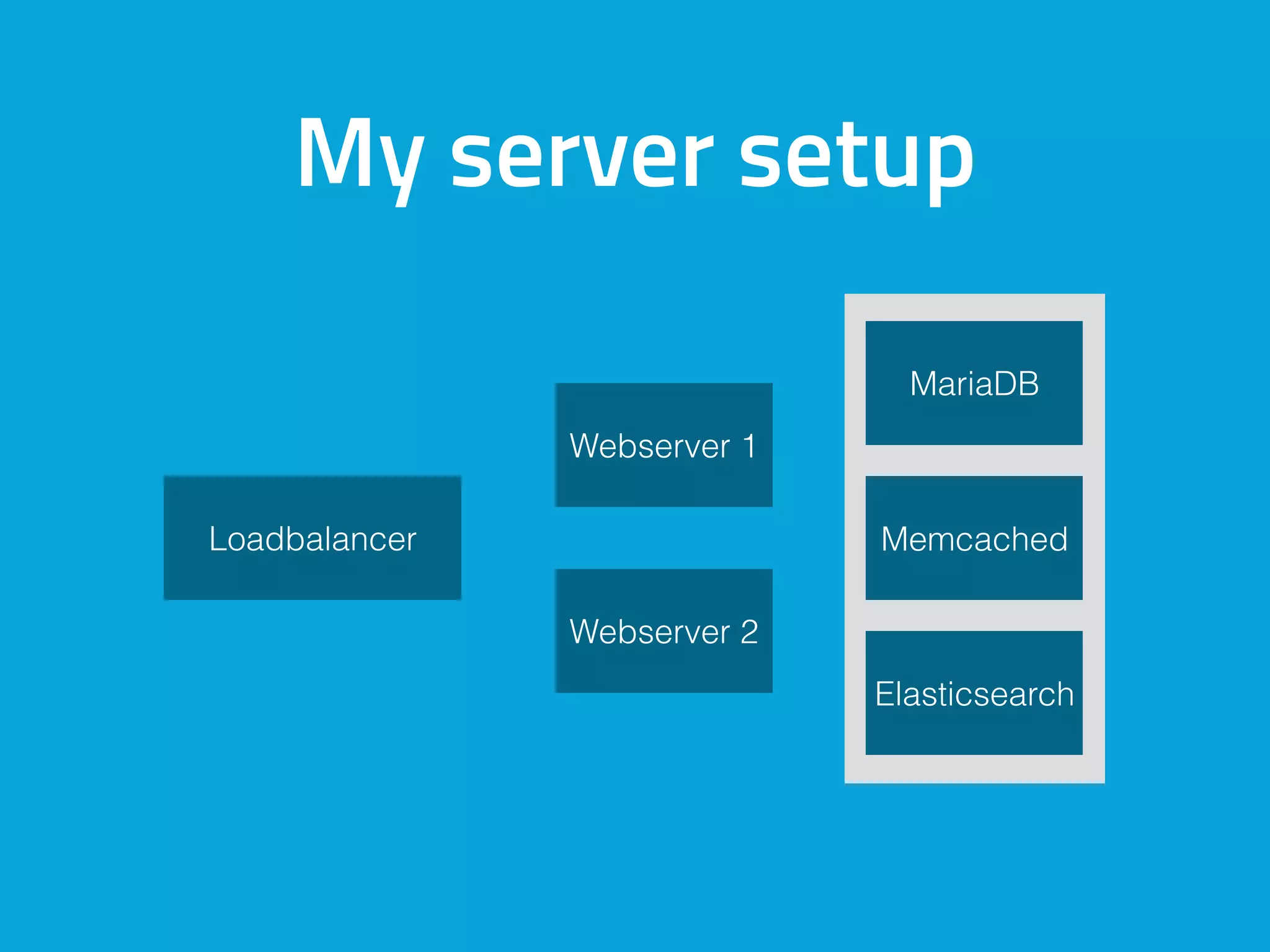 My server setup
Loadbalancer
Webserver 1
Webserver 2
Memcached
Elasticsearch
MariaDB
