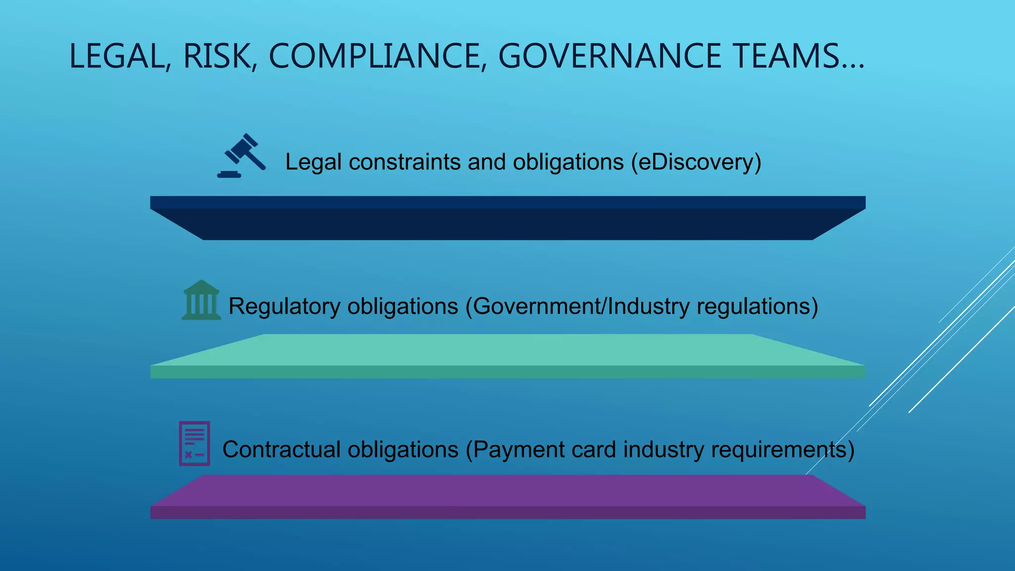 LEGAL, RISK, COMPLIANCE, GOVERNANCE TEAMS…
Legal constraints and obligations (eDiscovery)
Regulatory obligations (Government/Industry regulations)
Contractual obligations (Payment card industry requirements)
 