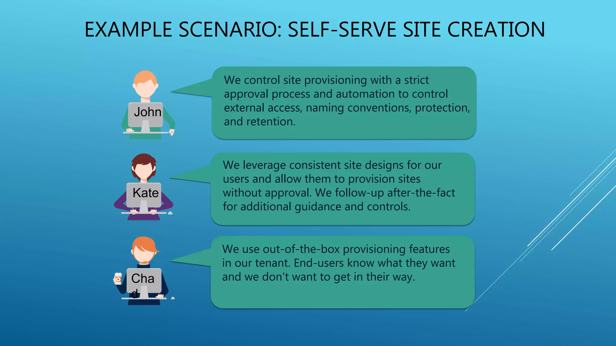 EXAMPLE SCENARIO: SELF-SERVE SITE CREATION
We control site provisioning with a strict
approval process and automation to control
external access, naming conventions, protection,
and retention.
We leverage consistent site designs for our
users and allow them to provision sites
without approval. We follow-up after-the-fact
for additional guidance and controls.
We use out-of-the-box provisioning features
in our tenant. End-users know what they want
and we don’t want to get in their way.
John
Kate
Cha
d
 