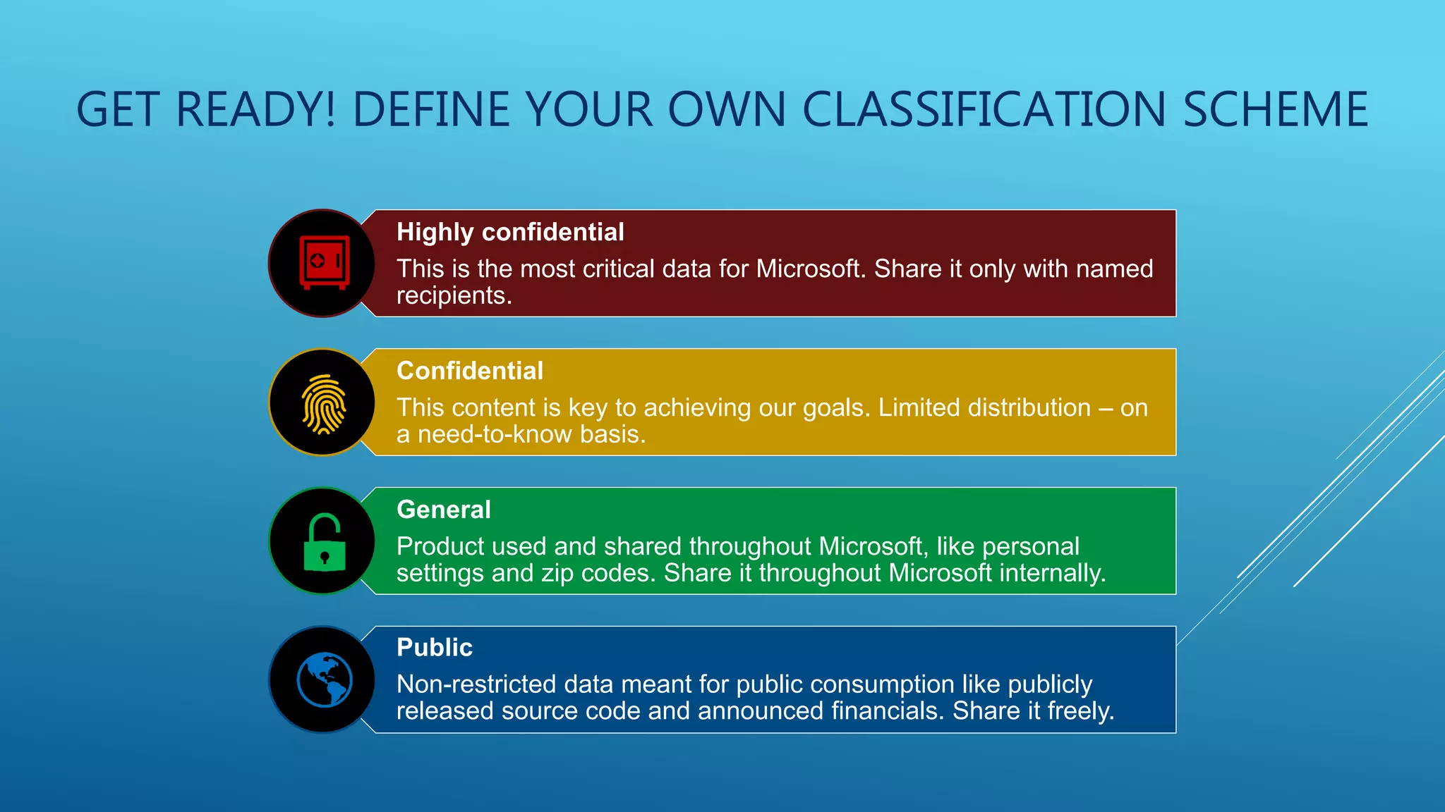 GET READY! DEFINE YOUR OWN CLASSIFICATION SCHEME
Highly confidential
This is the most critical data for Microsoft. Share it only with named
recipients.
Confidential
This content is key to achieving our goals. Limited distribution – on
a need-to-know basis.
General
Product used and shared throughout Microsoft, like personal
settings and zip codes. Share it throughout Microsoft internally.
Public
Non-restricted data meant for public consumption like publicly
released source code and announced financials. Share it freely.
 