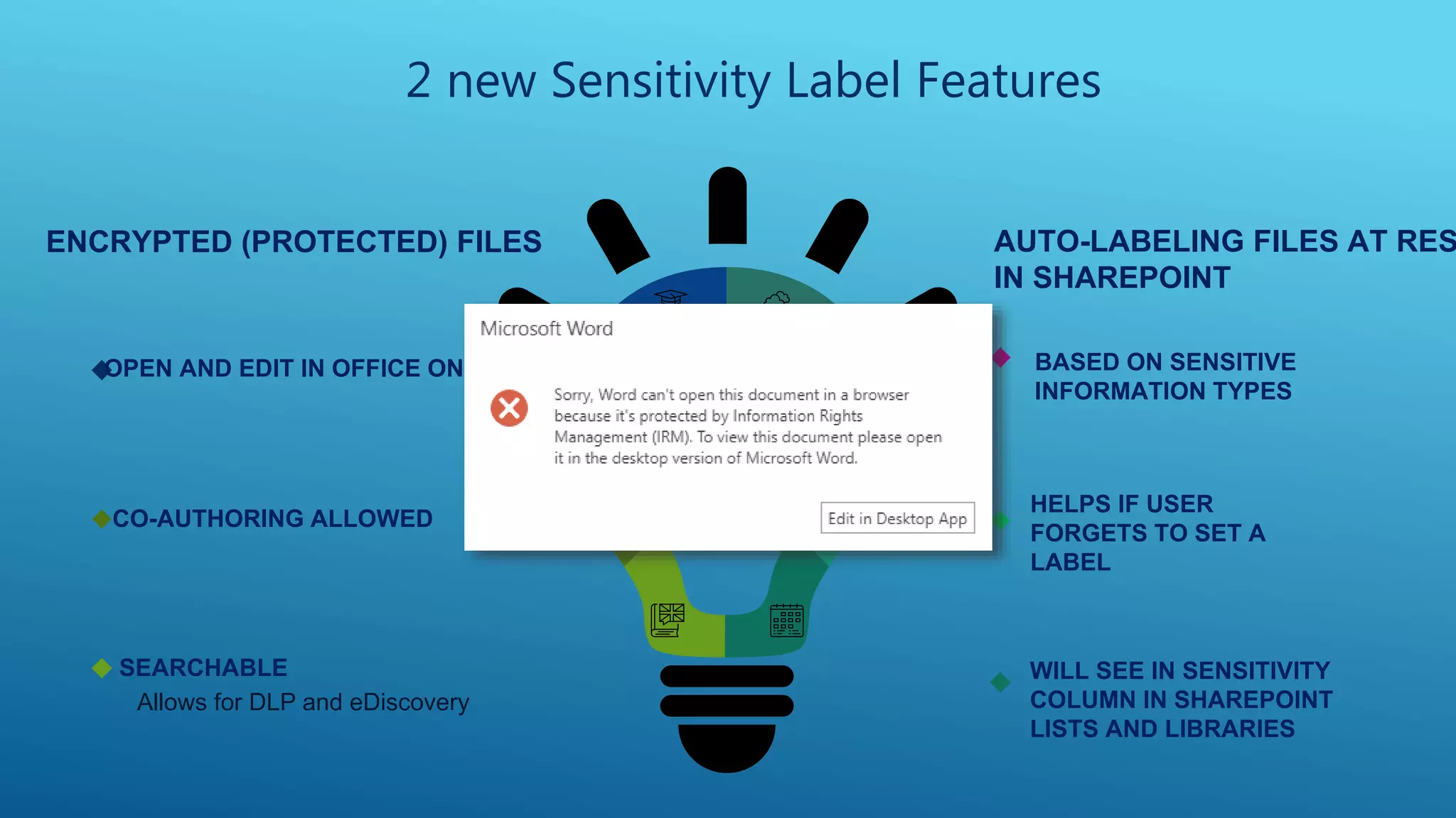 BASED ON SENSITIVE
INFORMATION TYPES
HELPS IF USER
FORGETS TO SET A
LABEL
WILL SEE IN SENSITIVITY
COLUMN IN SHAREPOINT
LISTS AND LIBRARIES
ENCRYPTED (PROTECTED) FILES
OPEN AND EDIT IN OFFICE ONLINE
CO-AUTHORING ALLOWED
SEARCHABLE
Allows for DLP and eDiscovery
2 new Sensitivity Label Features
AUTO-LABELING FILES AT RES
IN SHAREPOINT
 