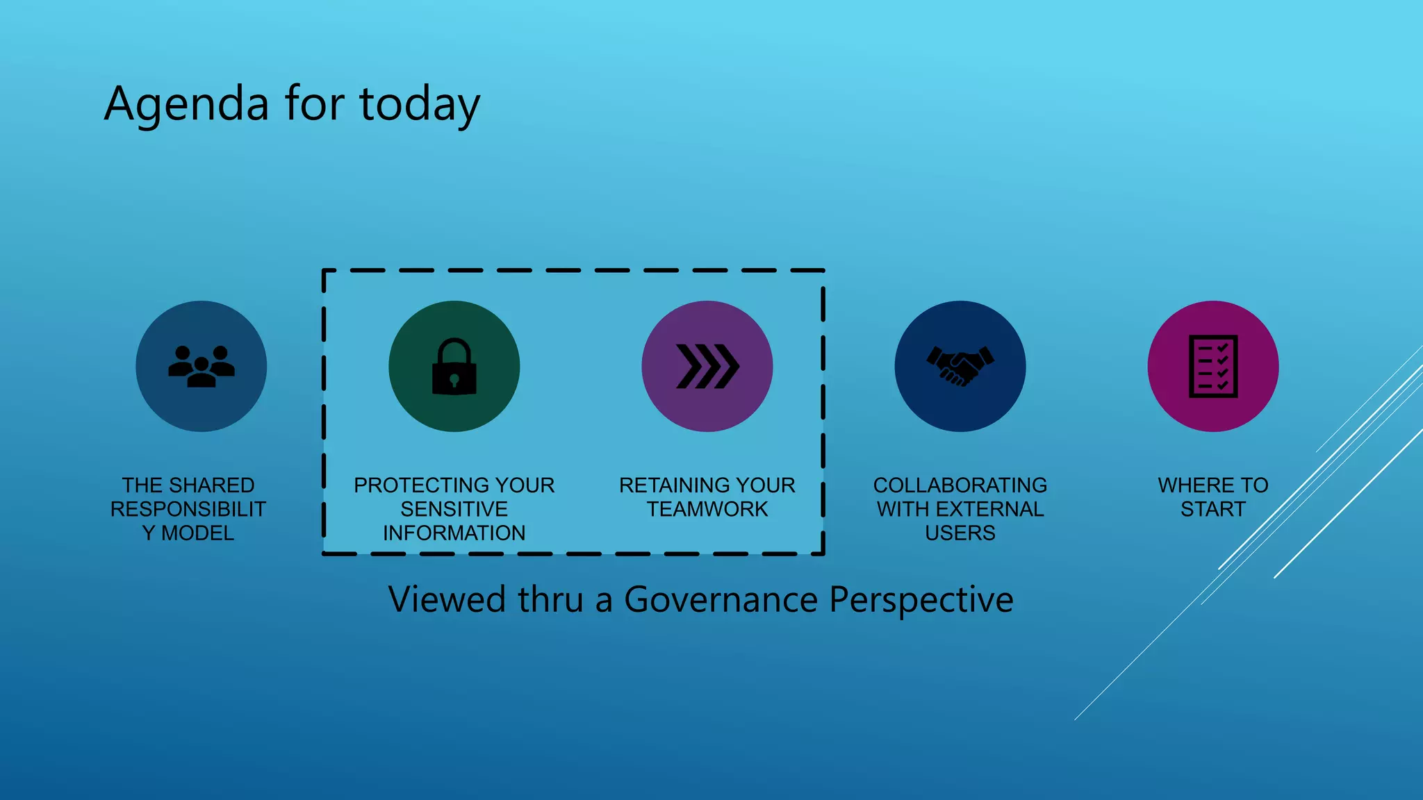 Agenda for today
THE SHARED
RESPONSIBILIT
Y MODEL
PROTECTING YOUR
SENSITIVE
INFORMATION
RETAINING YOUR
TEAMWORK
COLLABORATING
WITH EXTERNAL
USERS
WHERE TO
START
Viewed thru a Governance Perspective
 