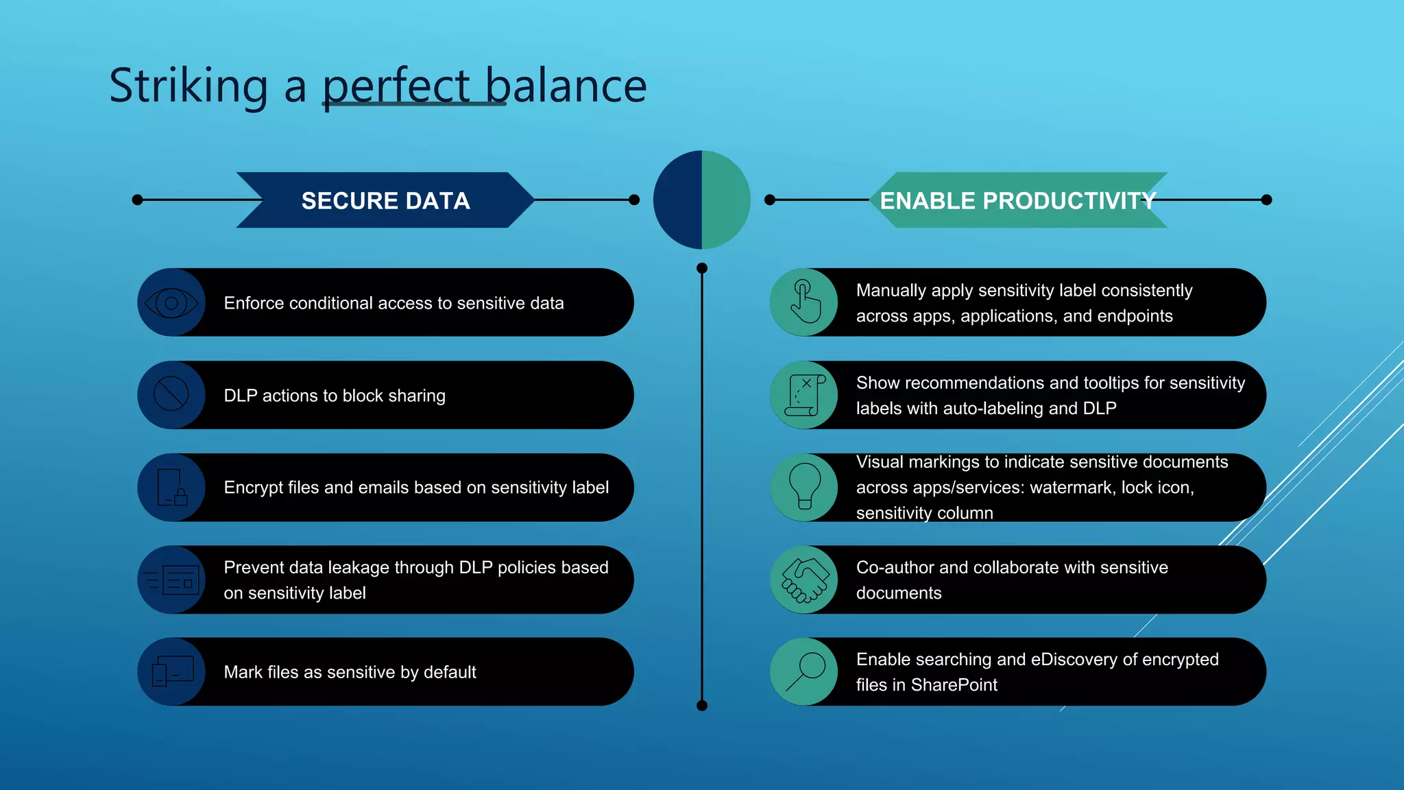 SECURE DATA ENABLE PRODUCTIVITY
Striking a perfect balance
Manually apply sensitivity label consistently
across apps, applications, and endpoints
Show recommendations and tooltips for sensitivity
labels with auto-labeling and DLP
Visual markings to indicate sensitive documents
across apps/services: watermark, lock icon,
sensitivity column
Co-author and collaborate with sensitive
documents
Enable searching and eDiscovery of encrypted
files in SharePoint
Enforce conditional access to sensitive data
DLP actions to block sharing
Encrypt files and emails based on sensitivity label
Prevent data leakage through DLP policies based
on sensitivity label
Mark files as sensitive by default
 