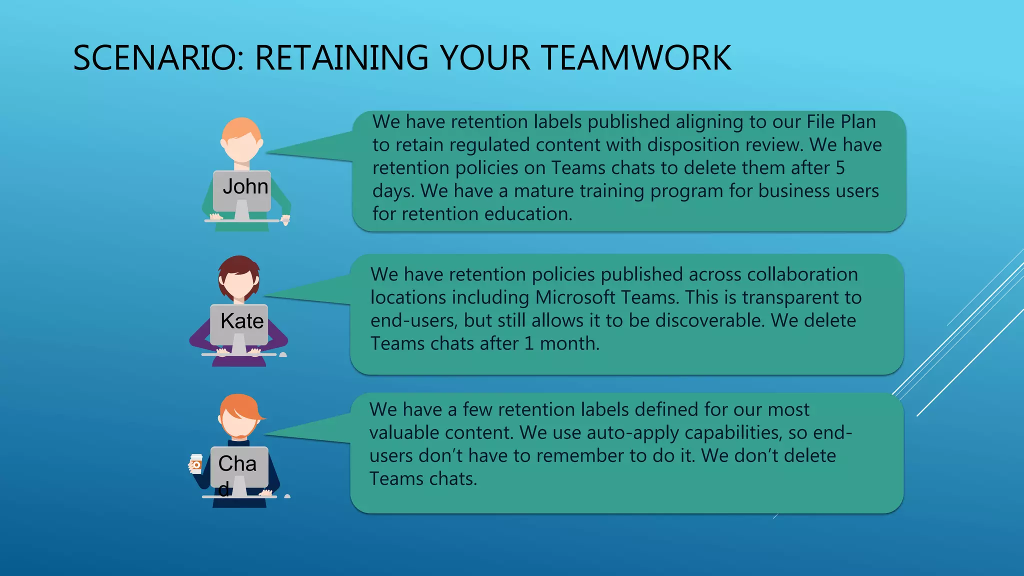 SCENARIO: RETAINING YOUR TEAMWORK
We have retention labels published aligning to our File Plan
to retain regulated content with disposition review. We have
retention policies on Teams chats to delete them after 5
days. We have a mature training program for business users
for retention education.
We have retention policies published across collaboration
locations including Microsoft Teams. This is transparent to
end-users, but still allows it to be discoverable. We delete
Teams chats after 1 month.
We have a few retention labels defined for our most
valuable content. We use auto-apply capabilities, so end-
users don’t have to remember to do it. We don’t delete
Teams chats.
John
Kate
Cha
d
 