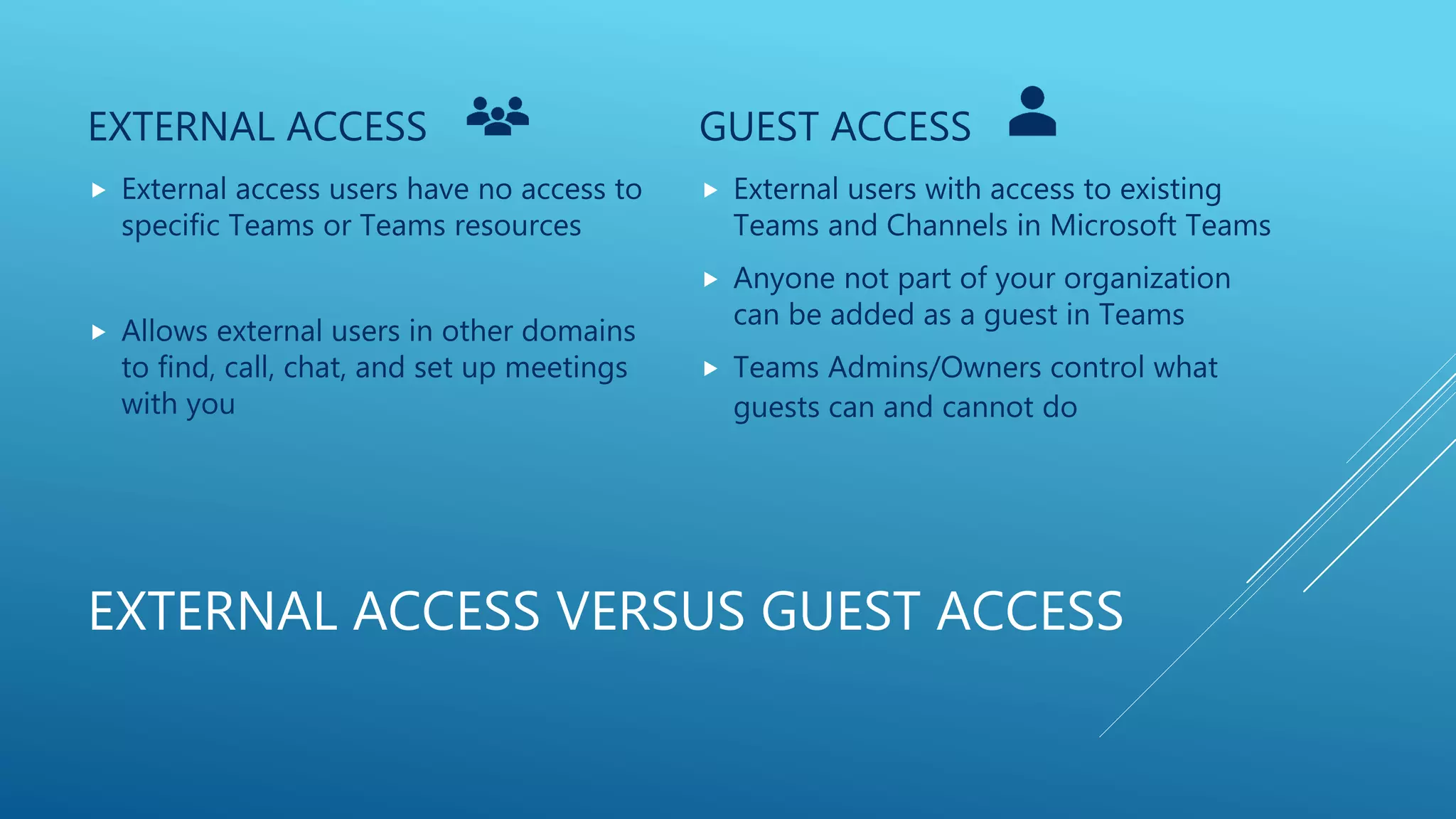 EXTERNAL ACCESS VERSUS GUEST ACCESS
EXTERNAL ACCESS
 External access users have no access to
specific Teams or Teams resources
 Allows external users in other domains
to find, call, chat, and set up meetings
with you
GUEST ACCESS
 External users with access to existing
Teams and Channels in Microsoft Teams
 Anyone not part of your organization
can be added as a guest in Teams
 Teams Admins/Owners control what
guests can and cannot do
 