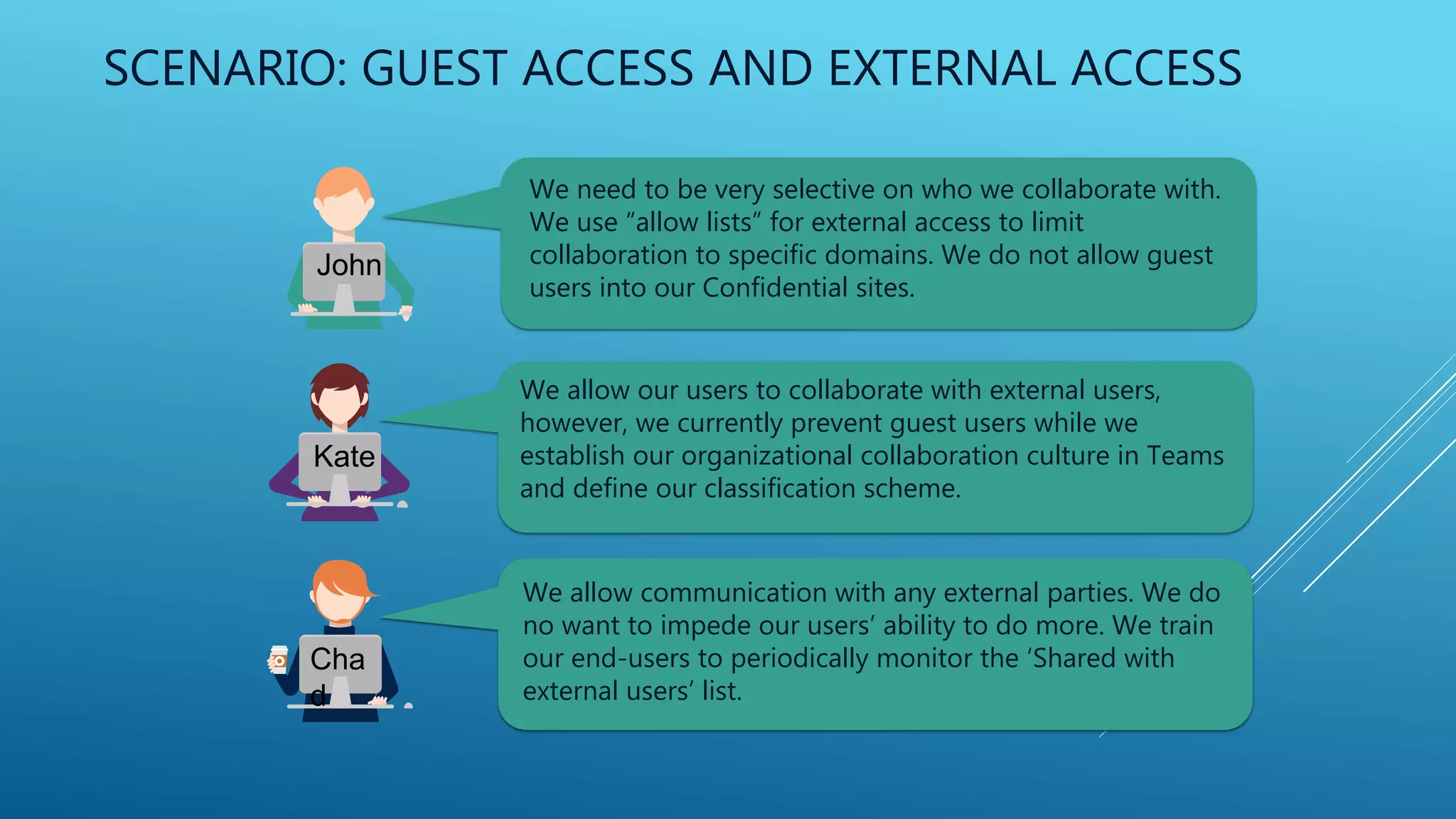 SCENARIO: GUEST ACCESS AND EXTERNAL ACCESS
We need to be very selective on who we collaborate with.
We use “allow lists” for external access to limit
collaboration to specific domains. We do not allow guest
users into our Confidential sites.
We allow our users to collaborate with external users,
however, we currently prevent guest users while we
establish our organizational collaboration culture in Teams
and define our classification scheme.
We allow communication with any external parties. We do
no want to impede our users’ ability to do more. We train
our end-users to periodically monitor the ‘Shared with
external users’ list.
John
Kate
Cha
d
 