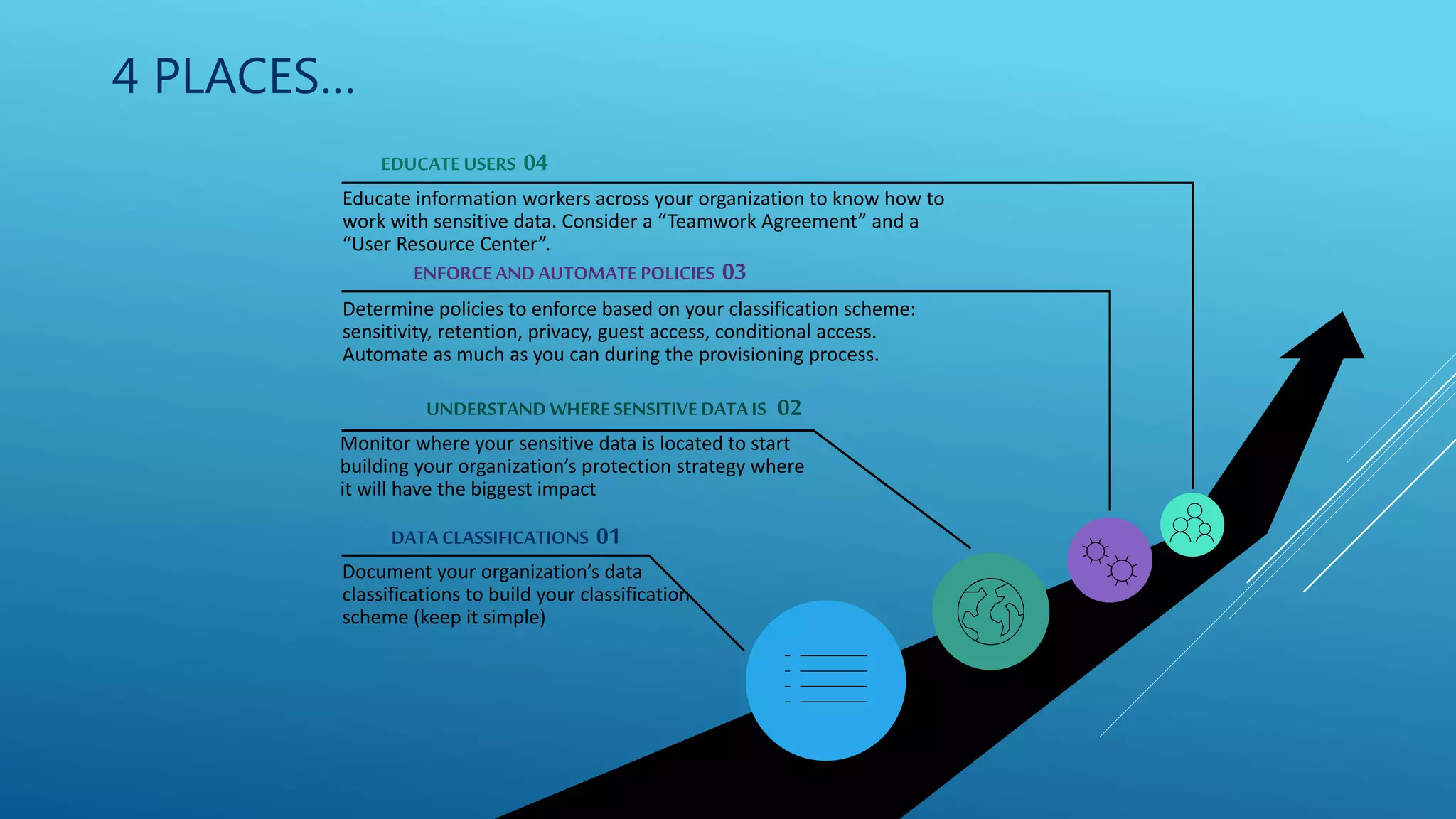 DATA CLASSIFICATIONS 01
Document your organization’s data
classifications to build your classification
scheme (keep it simple)
ENFORCEAND AUTOMATE POLICIES 03
Determine policies to enforce based on your classification scheme:
sensitivity, retention, privacy, guest access, conditional access.
Automate as much as you can during the provisioning process.
UNDERSTAND WHERESENSITIVE DATA IS 02
Monitor where your sensitive data is located to start
building your organization’s protection strategy where
it will have the biggest impact
EDUCATEUSERS 04
Educate information workers across your organization to know how to
work with sensitive data. Consider a “Teamwork Agreement” and a
“User Resource Center”.
4 PLACES…
 