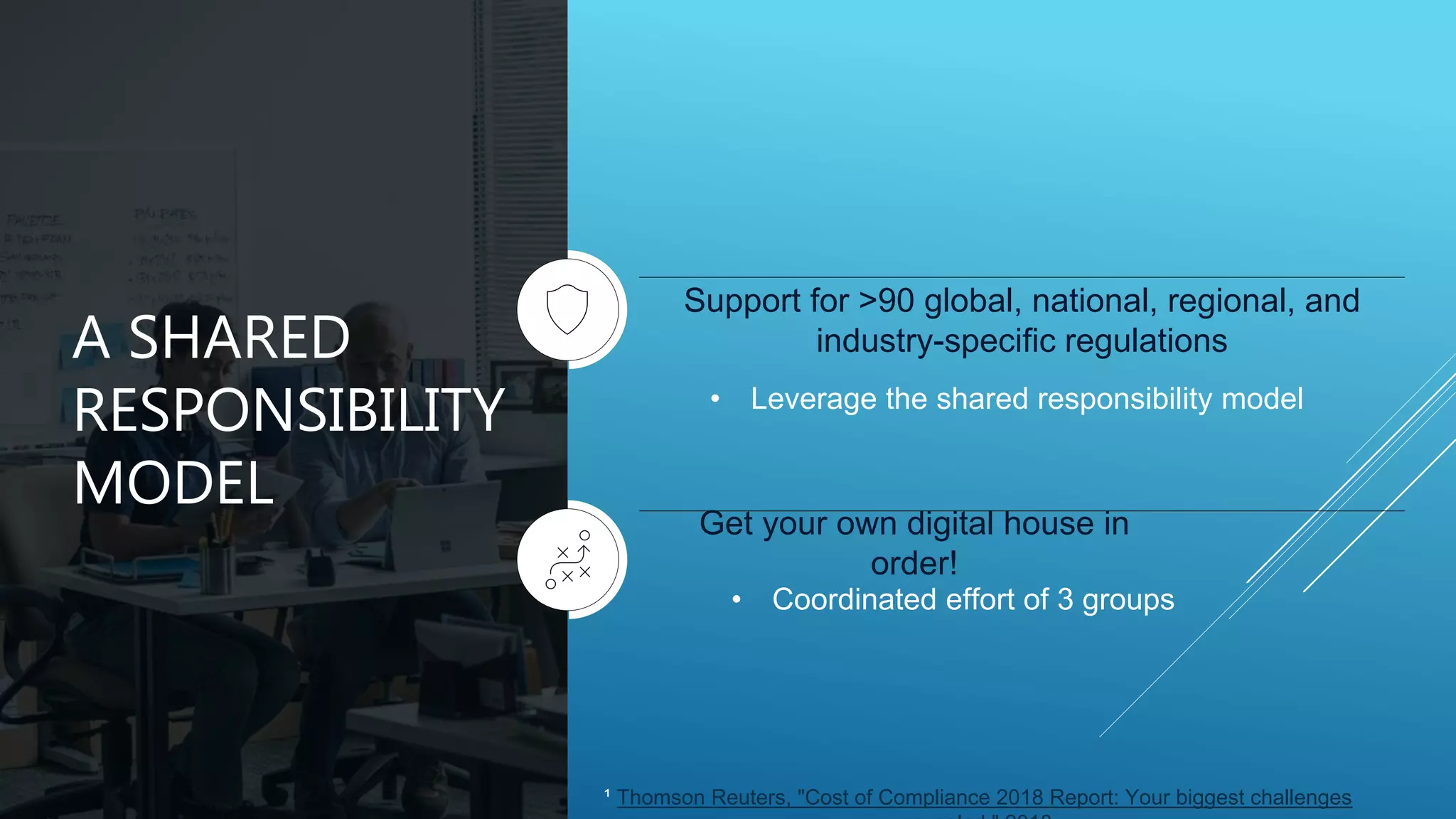 A SHARED
RESPONSIBILITY
MODEL
Support for >90 global, national, regional, and
industry-specific regulations
Get your own digital house in
order!
¹ Thomson Reuters, "Cost of Compliance 2018 Report: Your biggest challenges
• Leverage the shared responsibility model
• Coordinated effort of 3 groups
 