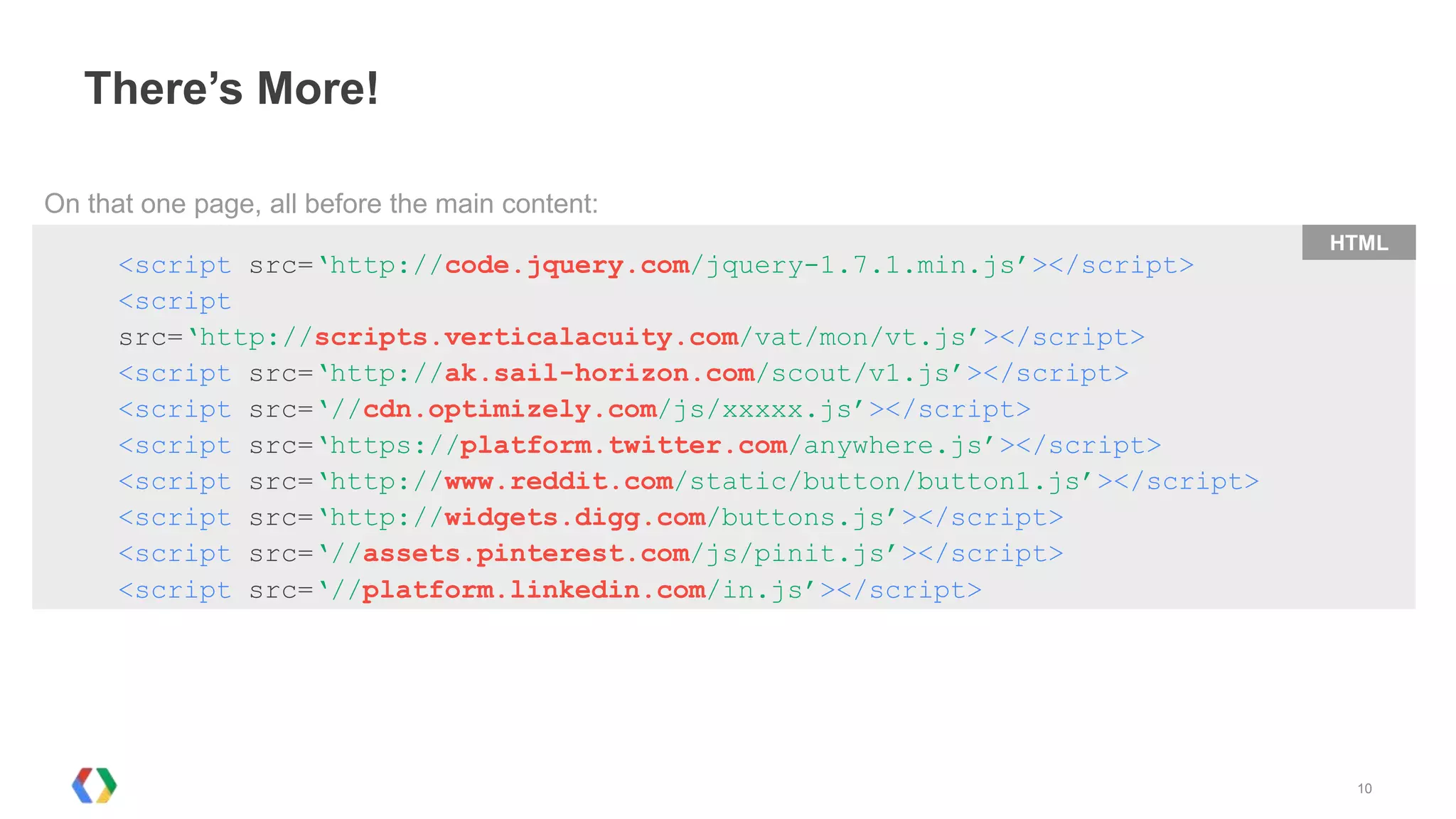 There’s More!

On that one page, all before the main content:
                                                                               HTML
      <script src=‘http://code.jquery.com/jquery-1.7.1.min.js’></script>
      <script
      src=‘http://scripts.verticalacuity.com/vat/mon/vt.js’></script>
      <script src=‘http://ak.sail-horizon.com/scout/v1.js’></script>
      <script src=‘//cdn.optimizely.com/js/xxxxx.js’></script>
      <script src=‘https://platform.twitter.com/anywhere.js’></script>
      <script src=‘http://www.reddit.com/static/button/button1.js’></script>
      <script src=‘http://widgets.digg.com/buttons.js’></script>
      <script src=‘//assets.pinterest.com/js/pinit.js’></script>
      <script src=‘//platform.linkedin.com/in.js’></script>




                                                                                10
 