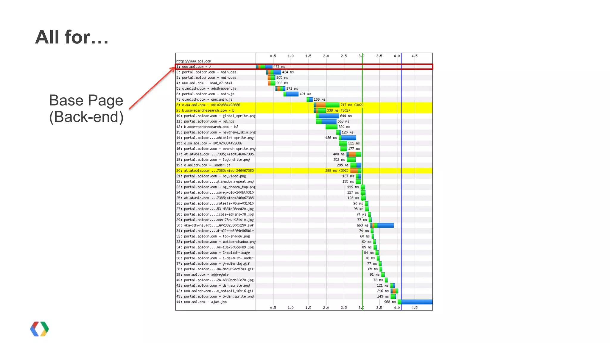 All for…


 Base Page
 (Back-end)
 