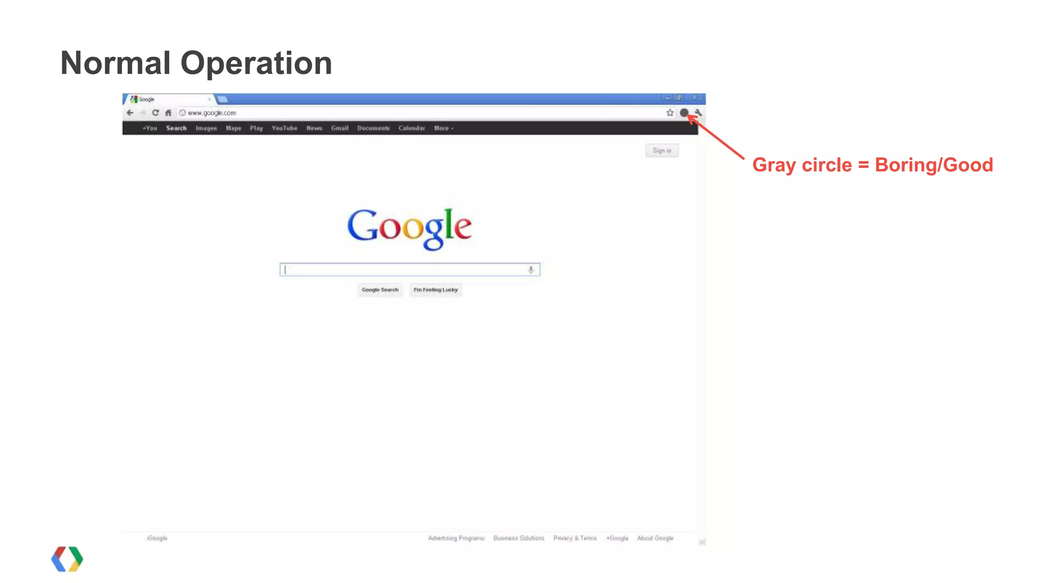 Normal Operation


                   Gray circle = Boring/Good
 
