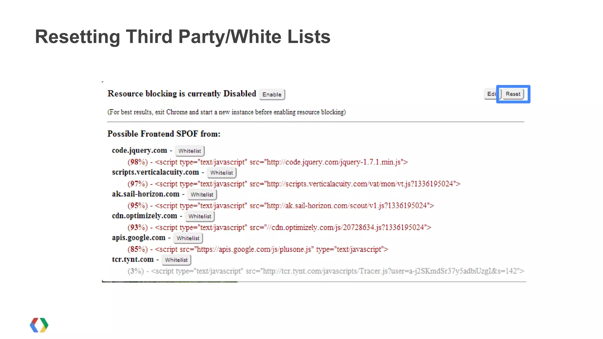 Resetting Third Party/White Lists
 