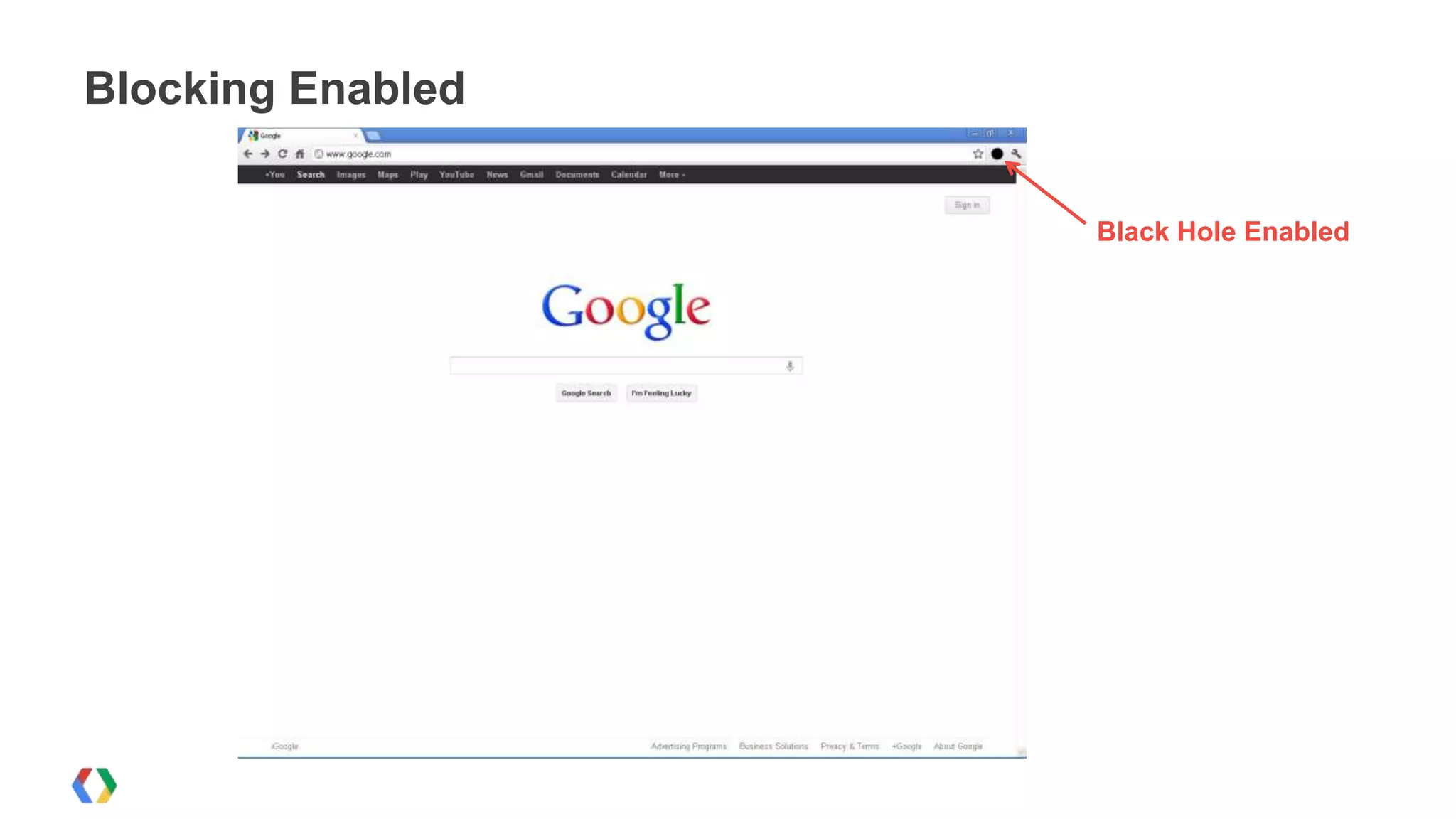 Blocking Enabled


                   Black Hole Enabled
 