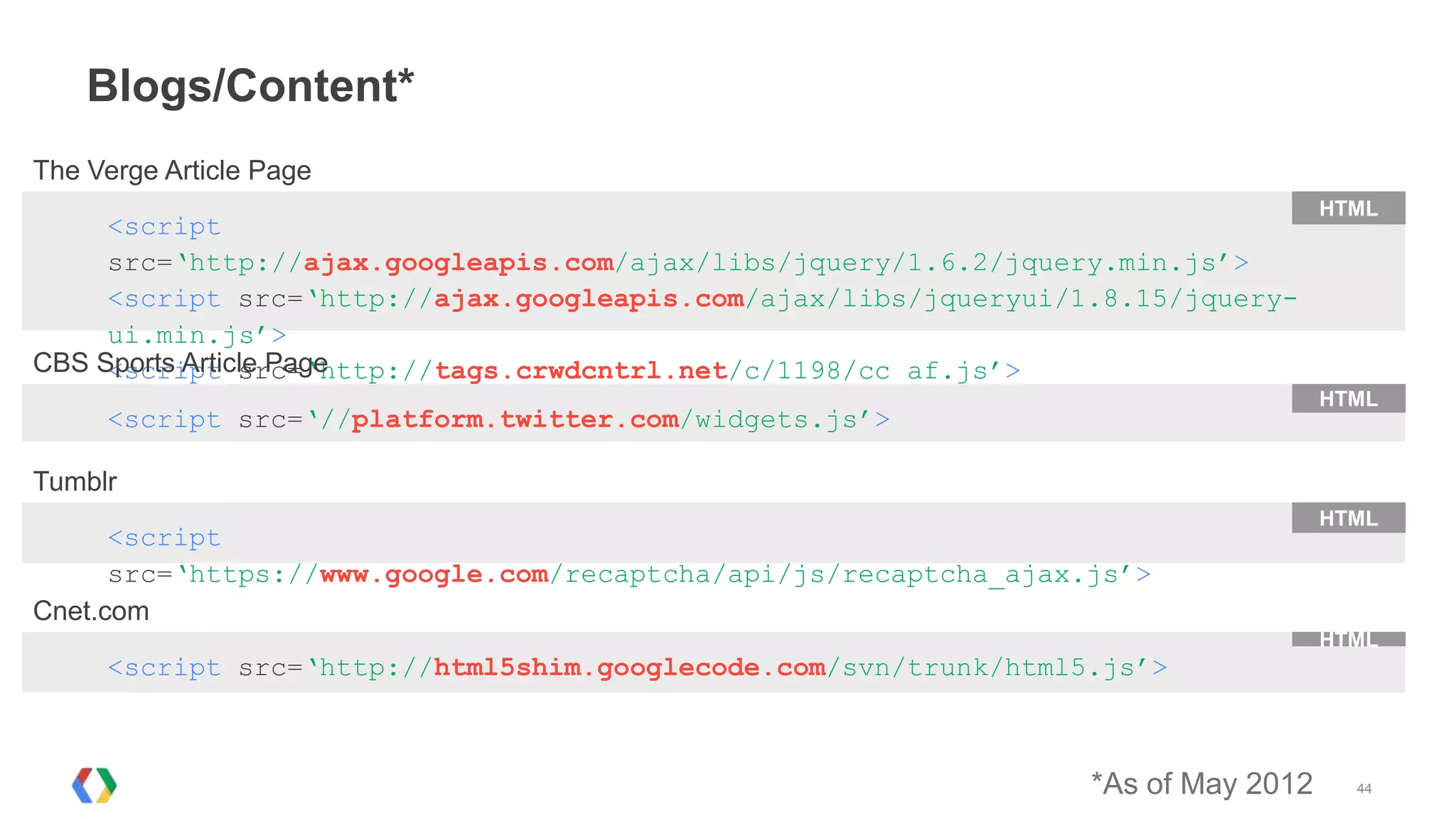 Blogs/Content*
The Verge Article Page
                                                                                    HTML
     <script
     src=‘http://ajax.googleapis.com/ajax/libs/jquery/1.6.2/jquery.min.js’>
     <script src=‘http://ajax.googleapis.com/ajax/libs/jqueryui/1.8.15/jquery-
     ui.min.js’>
CBS Sports Article Page
     <script src=‘http://tags.crwdcntrl.net/c/1198/cc_af.js’>
                                                                                    HTML
     <script src=‘//platform.twitter.com/widgets.js’>

Tumblr
                                                                                    HTML
      <script
      src=‘https://www.google.com/recaptcha/api/js/recaptcha_ajax.js’>
Cnet.com
                                                                                    HTML
     <script src=‘http://html5shim.googlecode.com/svn/trunk/html5.js’>



                                                                  *As of May 2012     44
 