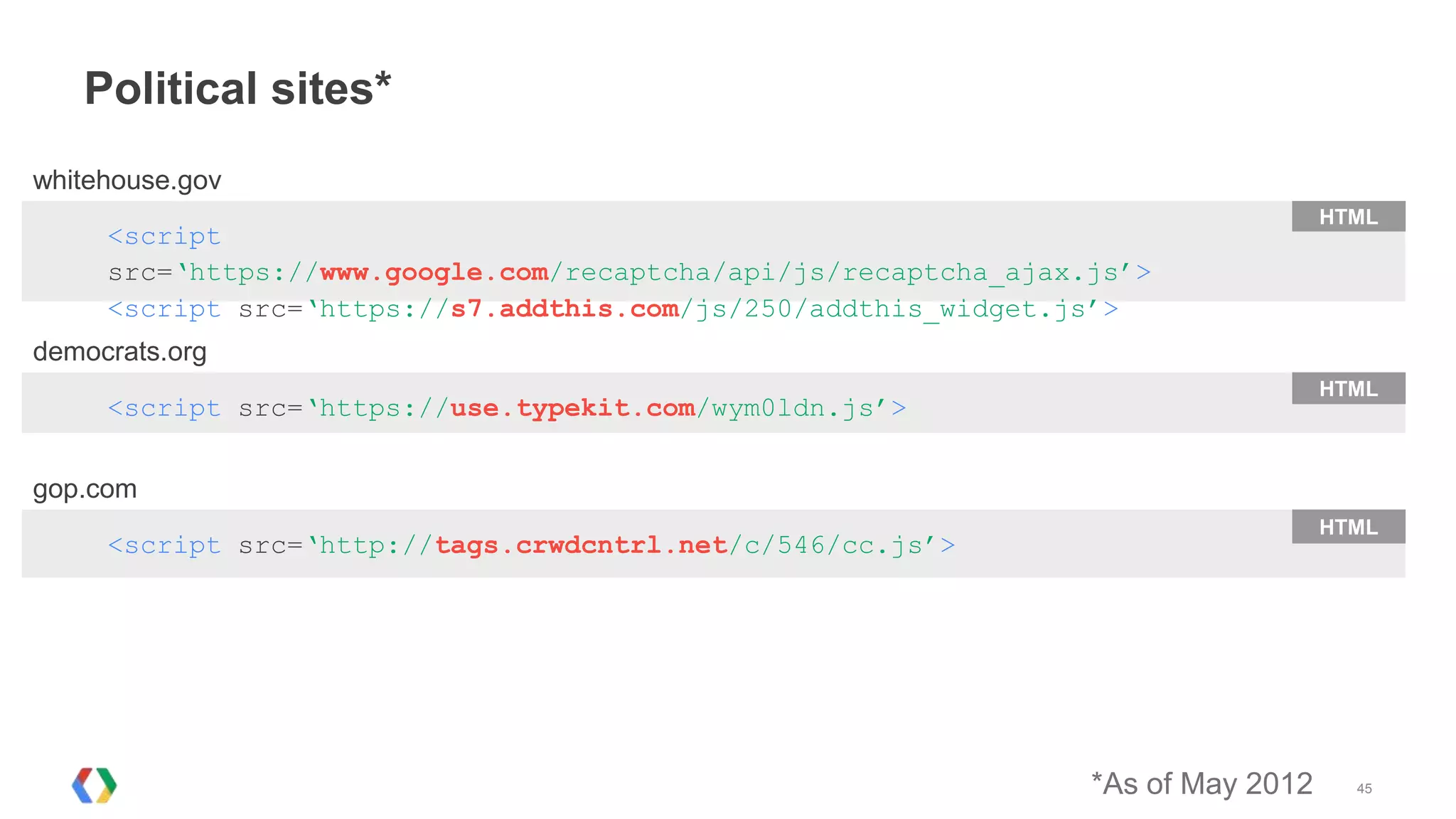 Political sites*
whitehouse.gov
                                                                                   HTML
     <script
     src=‘https://www.google.com/recaptcha/api/js/recaptcha_ajax.js’>
     <script src=‘https://s7.addthis.com/js/250/addthis_widget.js’>
democrats.org
                                                                                   HTML
     <script src=‘https://use.typekit.com/wym0ldn.js’>


gop.com
                                                                                   HTML
     <script src=‘http://tags.crwdcntrl.net/c/546/cc.js’>




                                                                 *As of May 2012     45
 