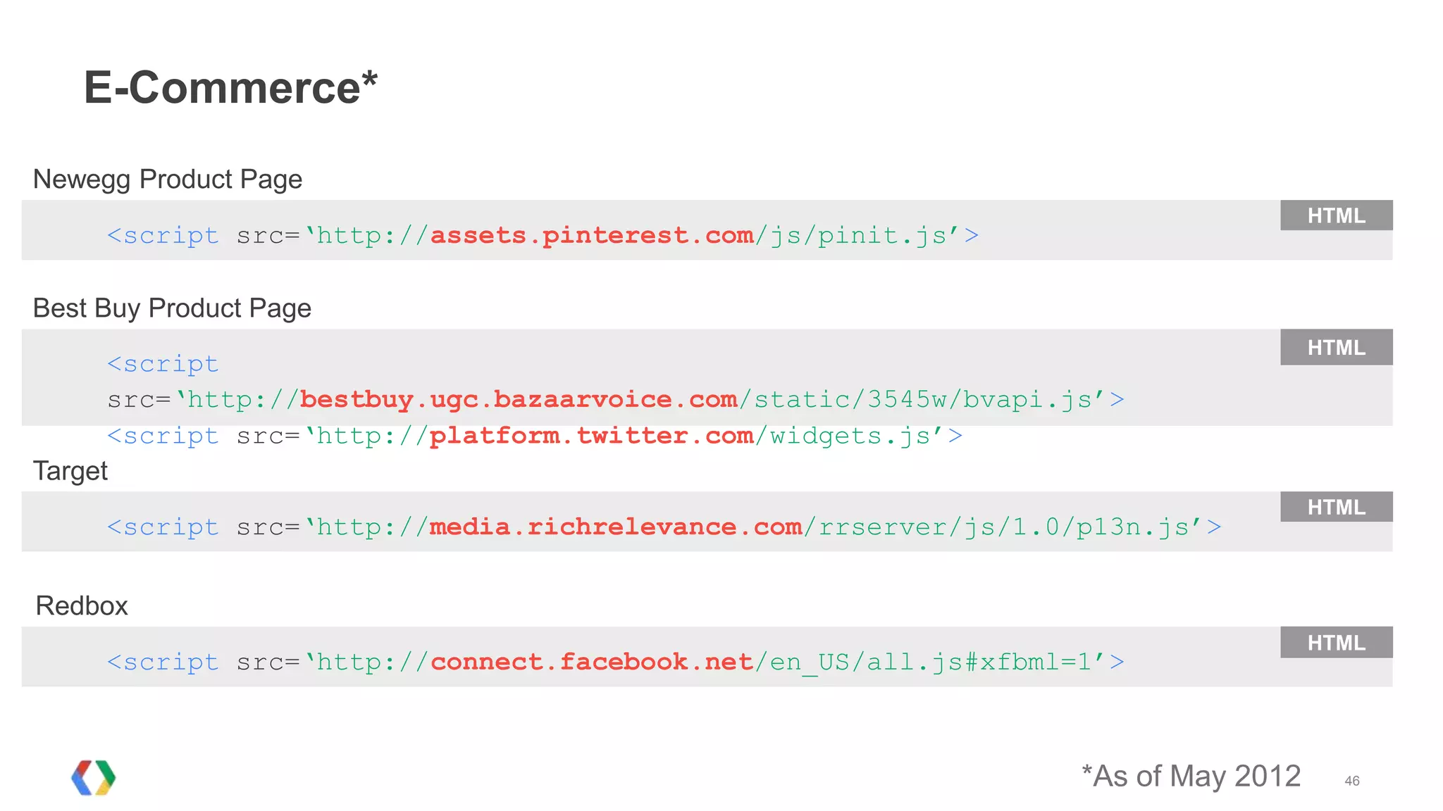 E-Commerce*
Newegg Product Page
                                                                                    HTML
     <script src=‘http://assets.pinterest.com/js/pinit.js’>

Best Buy Product Page
                                                                                    HTML
      <script
      src=‘http://bestbuy.ugc.bazaarvoice.com/static/3545w/bvapi.js’>
      <script src=‘http://platform.twitter.com/widgets.js’>
Target
                                                                                    HTML
     <script src=‘http://media.richrelevance.com/rrserver/js/1.0/p13n.js’>

Redbox
                                                                                    HTML
     <script src=‘http://connect.facebook.net/en_US/all.js#xfbml=1’>



                                                                  *As of May 2012     46
 