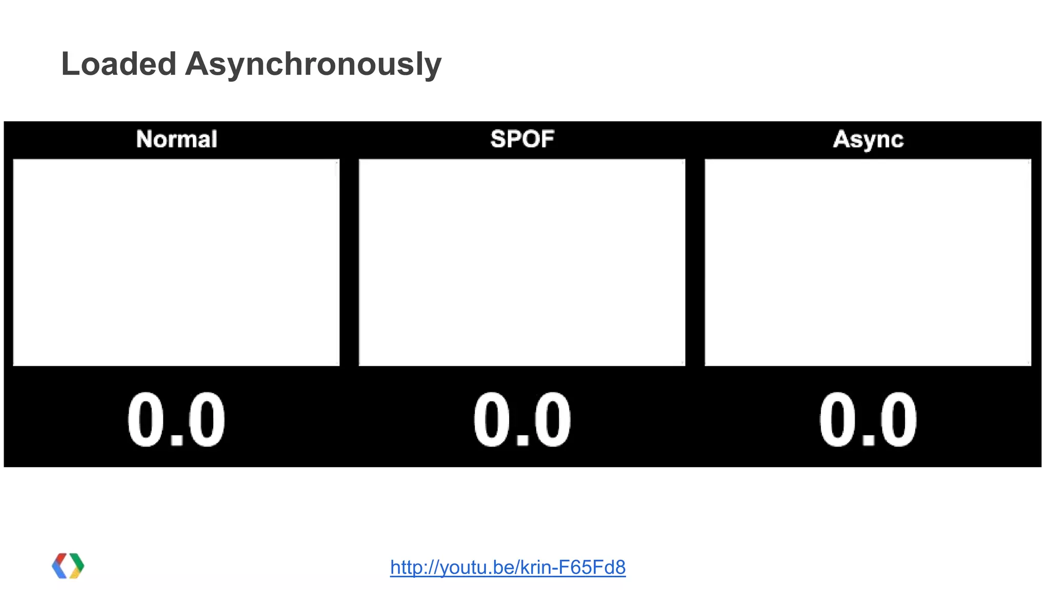 Loaded Asynchronously




                  http://youtu.be/krin-F65Fd8
 