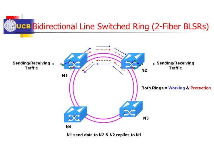 Bidirectional Path Switched Ring Bidirectional Path Switched Ring